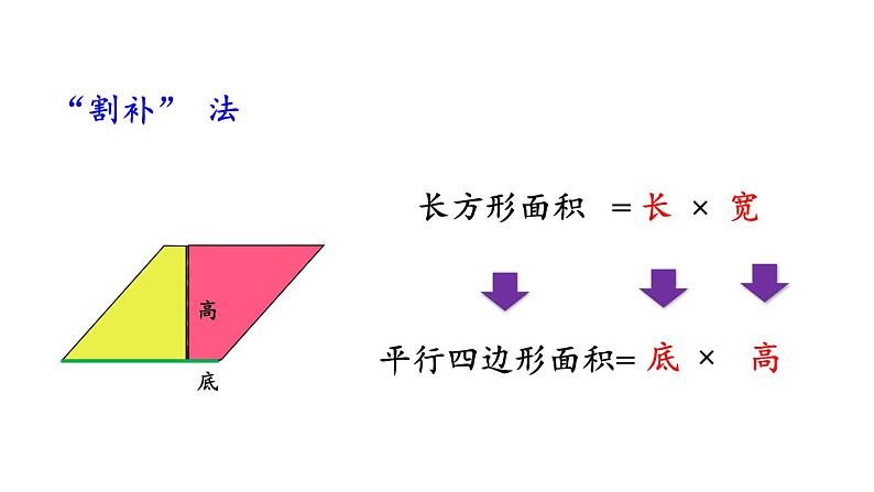 小学数学人教版五年级上册6.1 平行四边形的面积教学课件（2023秋新版）第8页