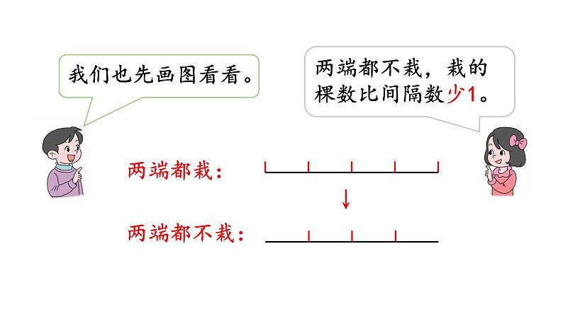 小学数学人教版五年级上册7.2 两端都不栽的植树问题教学课件（2023秋新版）04