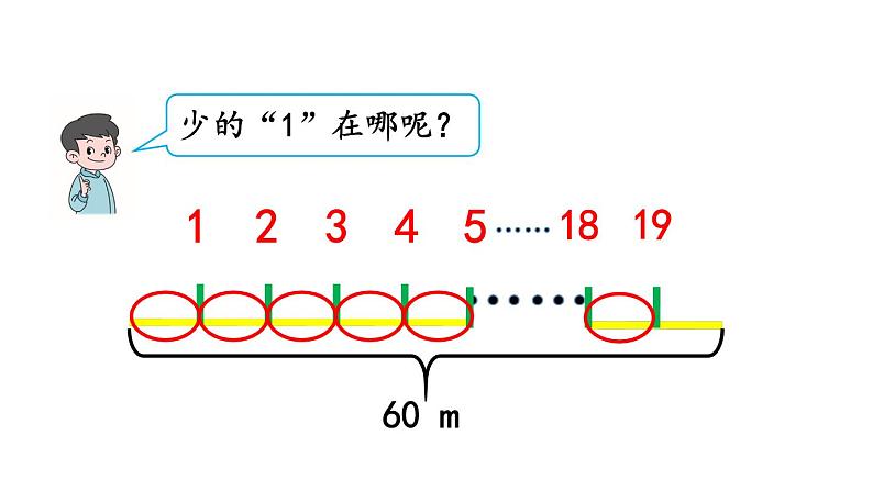 小学数学人教版五年级上册7.2 两端都不栽的植树问题教学课件（2023秋新版）06