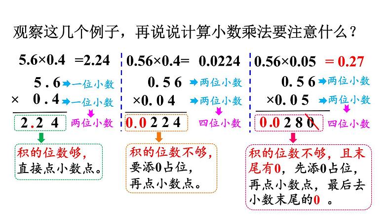 小学数学人教版五年级上册1.5 积的小数位数不够的小数乘法教学课件（2023秋新版）第7页