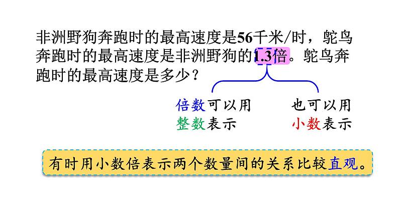 小学数学人教版五年级上册1.6 小数乘法的应用教学课件（2023秋新版）05