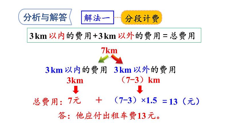 小学数学人教版五年级上册1.12 分段计费的实际问题教学课件（2023秋新版）07