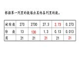 小学数学人教版五年级上册3.6 被除数的小数位数比除数少的除法教学课件（2023秋新版）