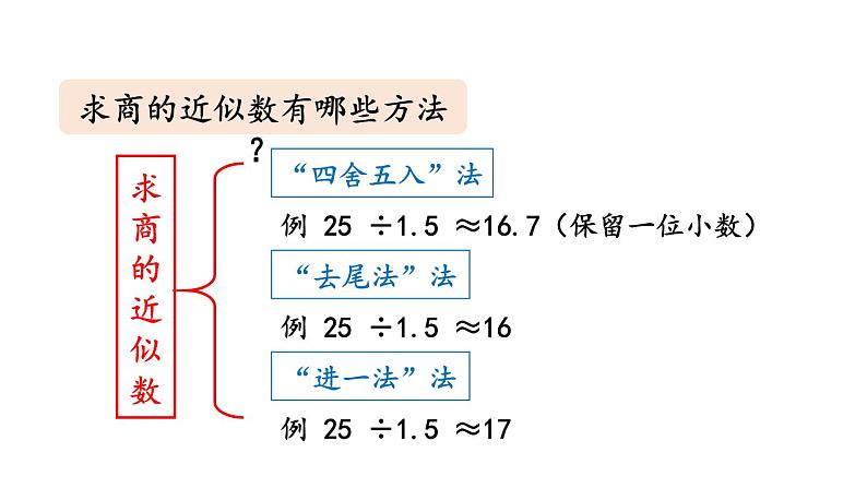 小学数学人教版五年级上册3.13 练习九教学课件（2023秋新版）第2页