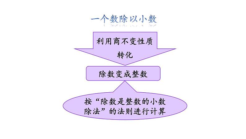 小学数学人教版五年级上册3.15 练习十教学课件（2023秋新版）03