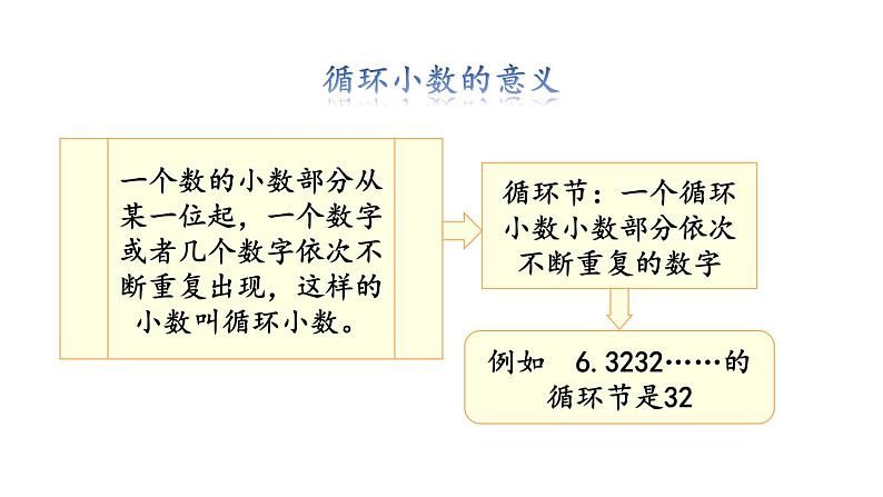 小学数学人教版五年级上册3.15 练习十教学课件（2023秋新版）05