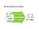 小学数学人教版五年级上册4.4 练习十一教学课件（2023秋新版）