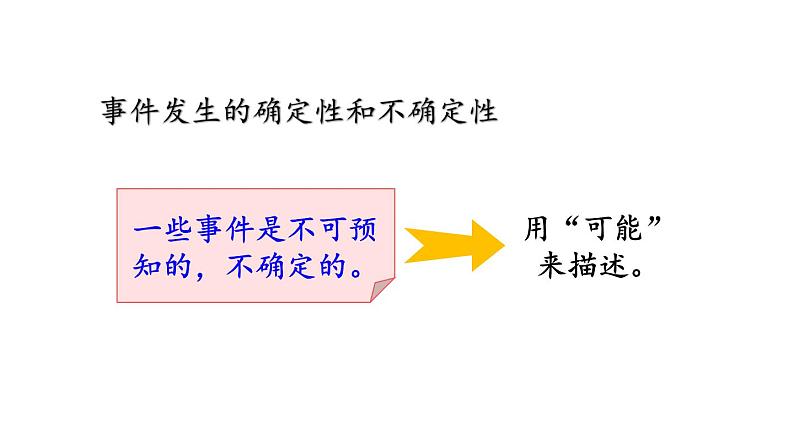 小学数学人教版五年级上册4.4 练习十一教学课件（2023秋新版）03