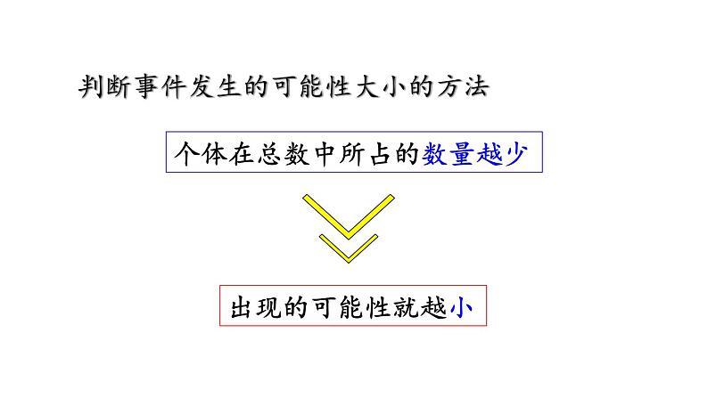 小学数学人教版五年级上册4.4 练习十一教学课件（2023秋新版）05