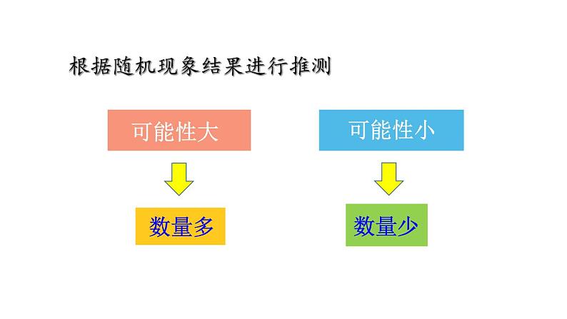 小学数学人教版五年级上册4.4 练习十一教学课件（2023秋新版）06