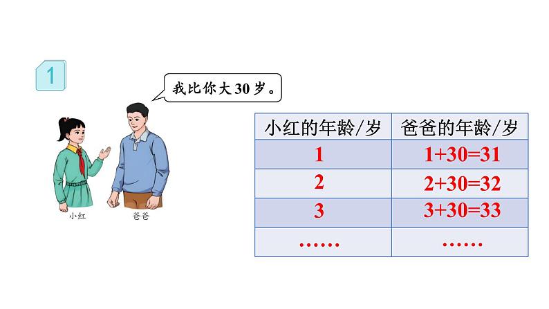 小学数学人教版五年级上册5.1.1 用字母表示算式教学课件（2023秋新版）04