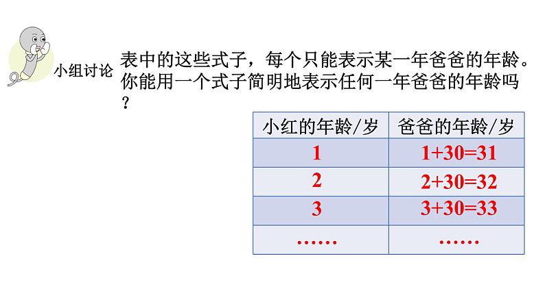 小学数学人教版五年级上册5.1.1 用字母表示算式教学课件（2023秋新版）05