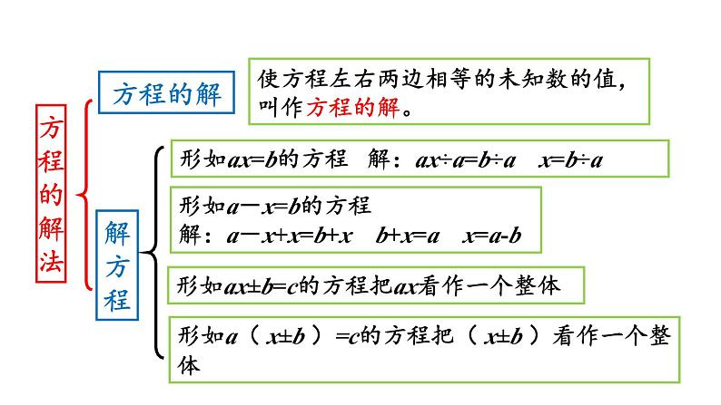 小学数学人教版五年级上册5.2.8 练习十五教学课件（2023秋新版）第2页