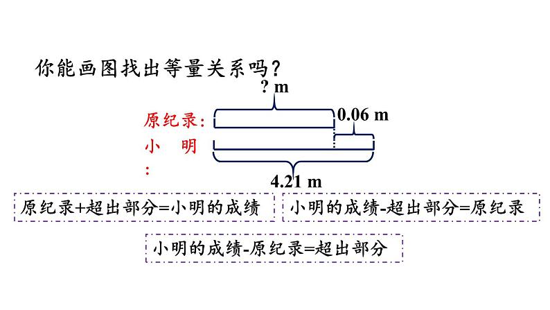 小学数学人教版五年级上册5.2.9 x±a=b的应用教学课件（2023秋新版）第5页