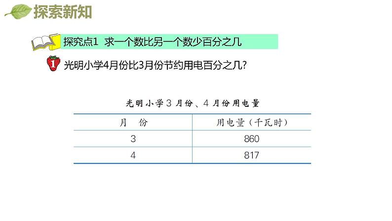 冀教版（新）六上-第五单元 6.百分数的实际应用 第一课时【优质课件】06