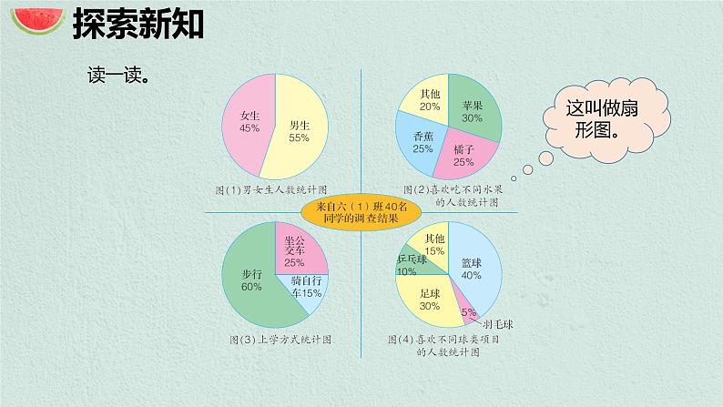 冀教版（新）六上-第七单元 1.扇形统计图【优质课件】第6页