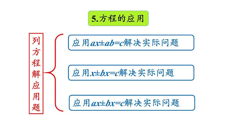 小学数学人教版五年级上册5.3 整理和复习教学课件（2023秋新版）第7页