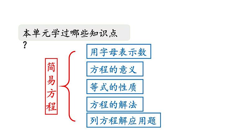 小学数学人教版五年级上册5.4 练习十八教学课件（2023秋新版）02