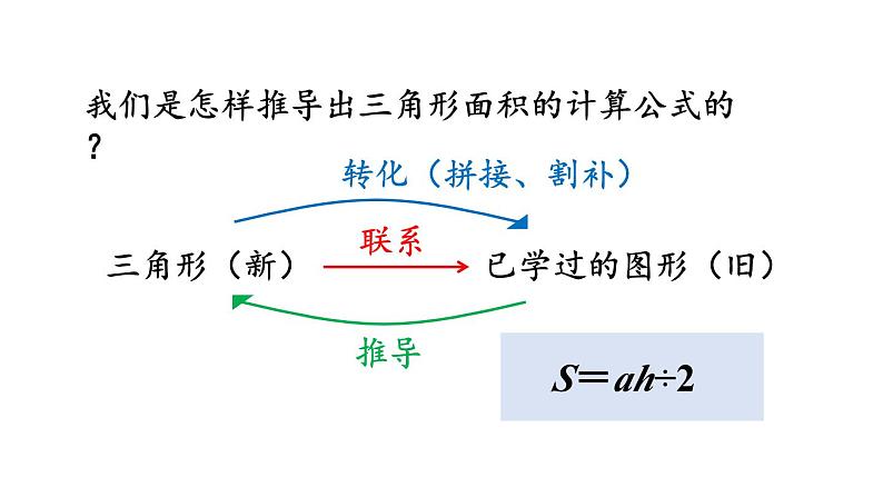 小学数学人教版五年级上册6.4 练习二十教学课件（2023秋新版）02