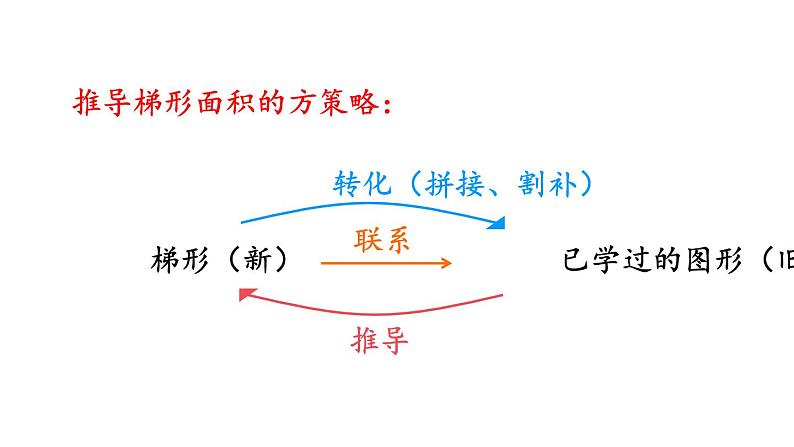 小学数学人教版五年级上册6.6 练习二十一教学课件（2023秋新版）第3页