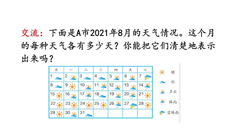 小学数学人教版四年级上册7.1 认识条形统计图教学课件（2023秋新版）03