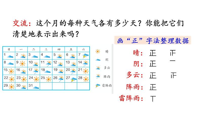 小学数学人教版四年级上册7.1 认识条形统计图教学课件（2023秋新版）04