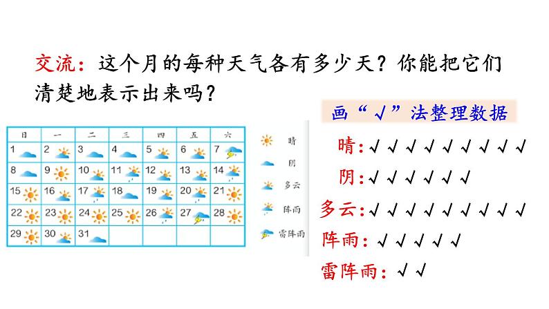 小学数学人教版四年级上册7.1 认识条形统计图教学课件（2023秋新版）05