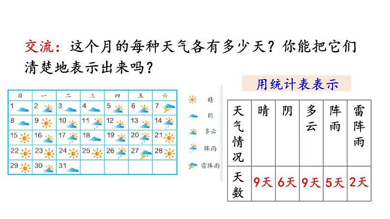 小学数学人教版四年级上册7.1 认识条形统计图教学课件（2023秋新版）06