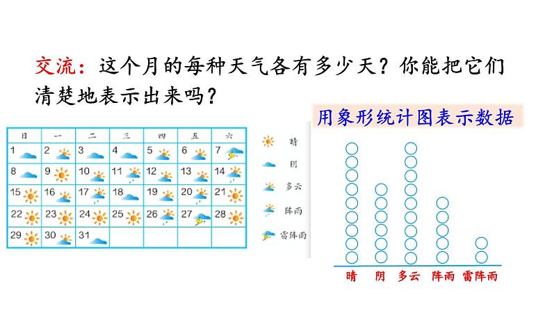 小学数学人教版四年级上册7.1 认识条形统计图教学课件（2023秋新版）07