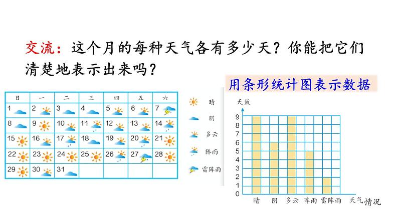 小学数学人教版四年级上册7.1 认识条形统计图教学课件（2023秋新版）08