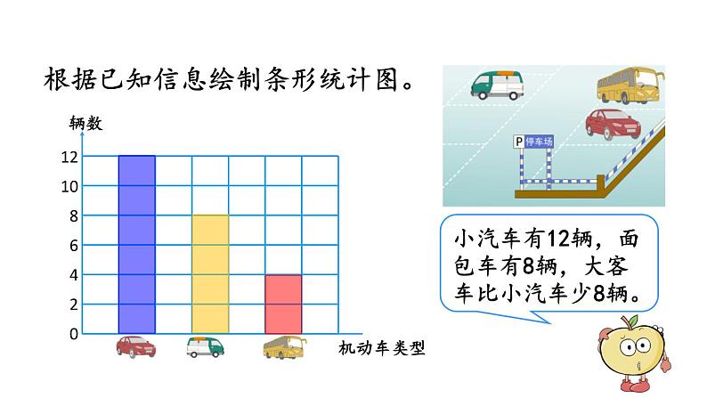 小学数学人教版四年级上册7.3 一格代表多个单位的条形统计图教学课件（2023秋新版）第2页