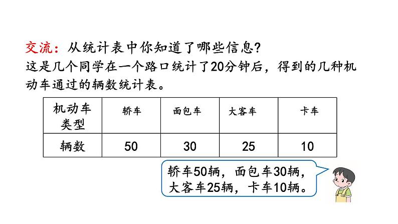 小学数学人教版四年级上册7.3 一格代表多个单位的条形统计图教学课件（2023秋新版）第4页