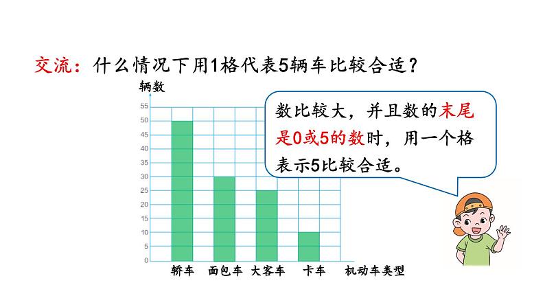 小学数学人教版四年级上册7.3 一格代表多个单位的条形统计图教学课件（2023秋新版）第8页