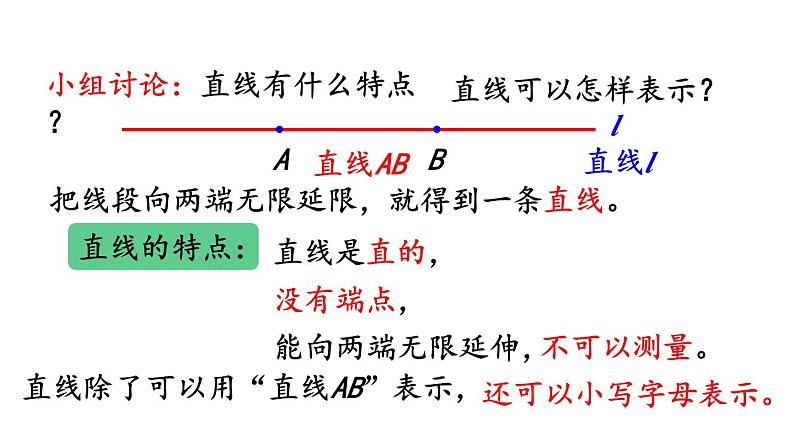 小学数学人教版四年级上册3.1 认识线段、直线、射线、角教学课件（2023秋新版）04