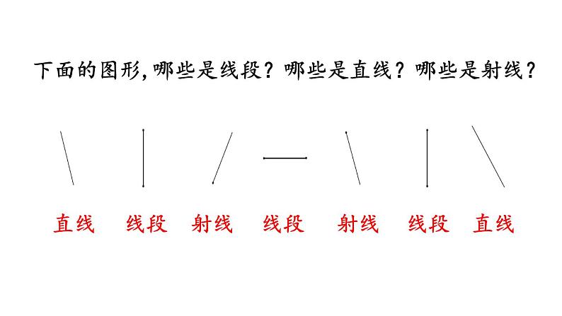 小学数学人教版四年级上册3.1 认识线段、直线、射线、角教学课件（2023秋新版）08