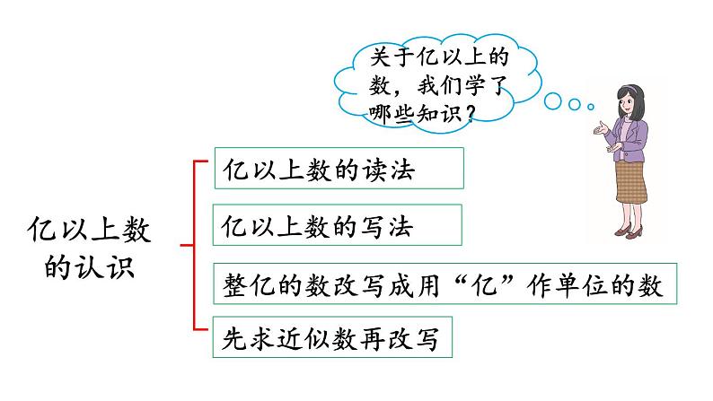 小学数学人教版四年级上册1.14 练习三教学课件（2023秋新版）02