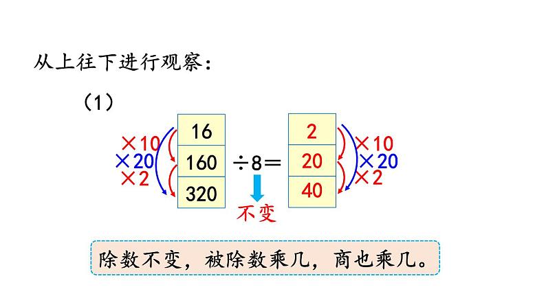 小学数学人教版四年级上册6.2.11 商不变的规律教学课件（2023秋新版）04