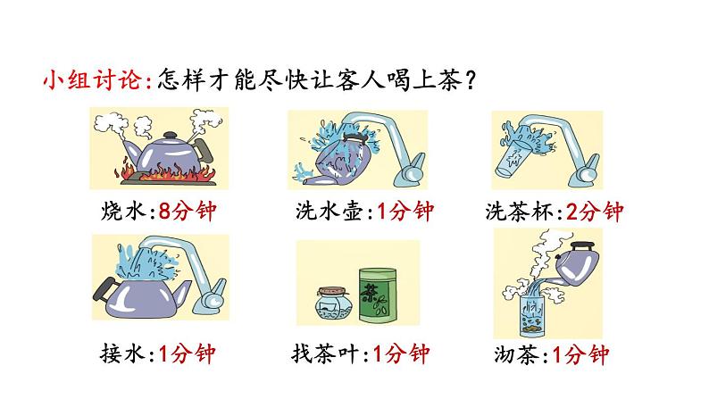 小学数学人教版四年级上册8.1 沏茶问题教学课件（2023秋新版）05