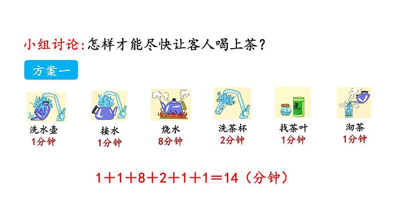 小学数学人教版四年级上册8.1 沏茶问题教学课件（2023秋新版）06