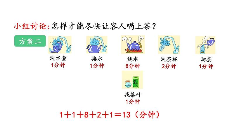 小学数学人教版四年级上册8.1 沏茶问题教学课件（2023秋新版）07