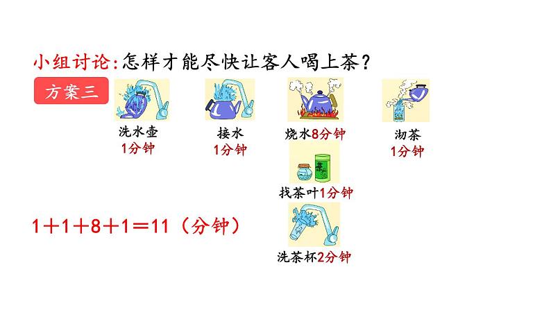 小学数学人教版四年级上册8.1 沏茶问题教学课件（2023秋新版）08