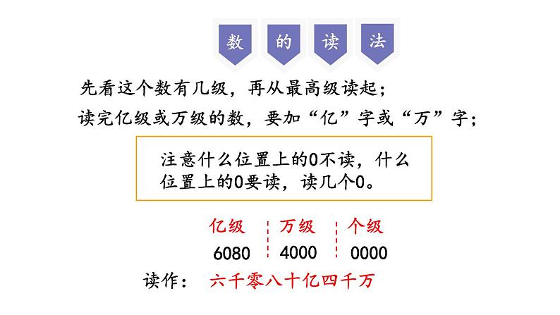 小学数学人教版四年级上册9.1 大数的认识教学课件（2023秋新版）第5页