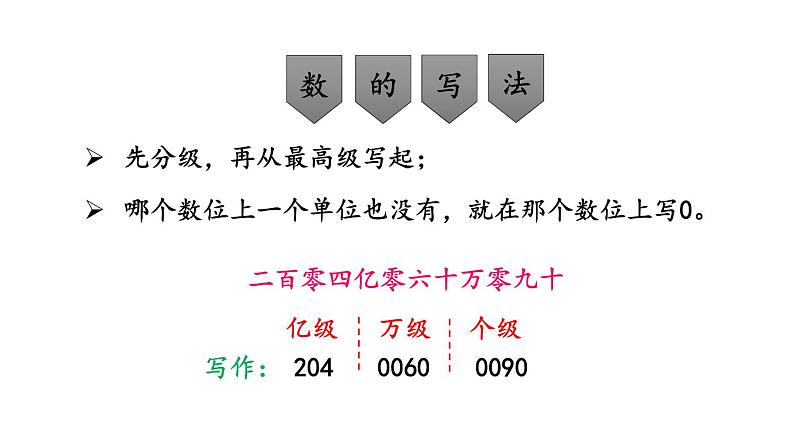 小学数学人教版四年级上册9.1 大数的认识教学课件（2023秋新版）第6页