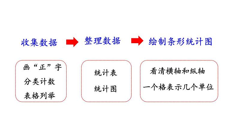 小学数学人教版四年级上册7.4 练习十九教学课件（2023秋新版）03