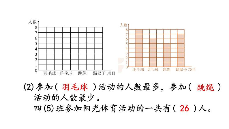 小学数学人教版四年级上册7.4 练习十九教学课件（2023秋新版）05