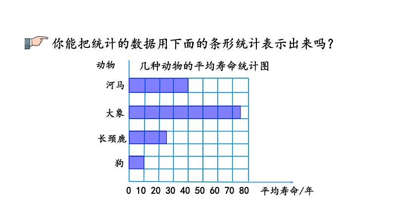 小学数学人教版四年级上册7.4 练习十九教学课件（2023秋新版）08