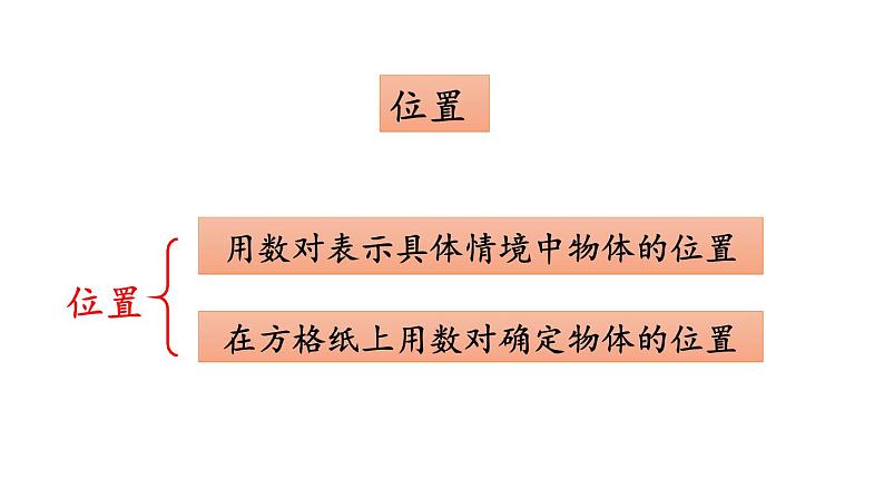 小学数学人教版五年级上册8.6 练习二十五教学课件（2023秋新版）06