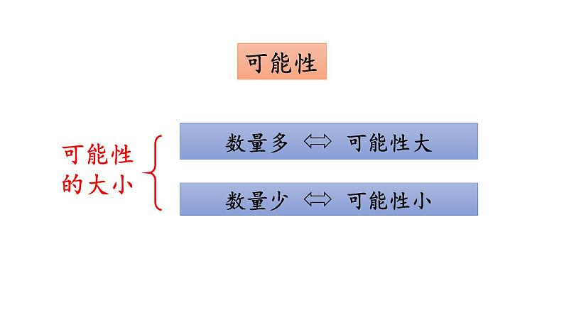 小学数学人教版五年级上册8.6 练习二十五教学课件（2023秋新版）07