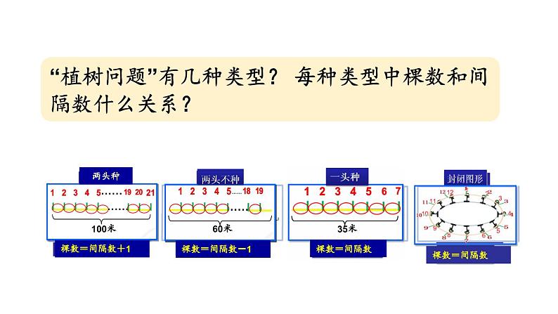 小学数学人教版五年级上册7.4 练习二十四教学课件（2023秋新版）第2页