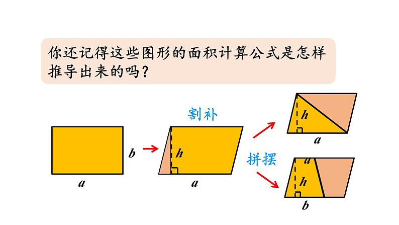 小学数学人教版五年级上册6.10 整理和复习教学课件（2023秋新版）第3页